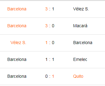 1xBet y Betway Barcelona SC vs Manta