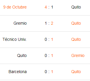 betcris, betsson y 1xbet LDU de Quito vs Olmedo