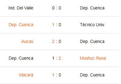 1xBet y Betsson Deportivo Cuenca vs Emelec
