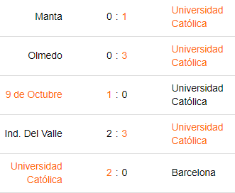 betcris y betsson Universidad Católica vs LDU de Quito