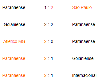 Betcris y 1xBet Últimos 5 partidos de Atlético Paranaense