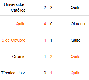Betcris y 1xBet Últimos 5 partidos de LUD de Quito