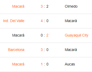 betcris y 1xbet Últimos 5 partidos de Macará