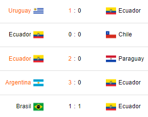 Últimos 5 partidos de Ecuador