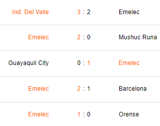 Últimos 5 partidos de Emelec