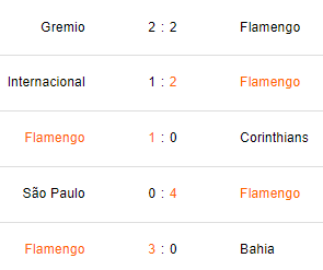 Últimos 5 partidos de Flamengo