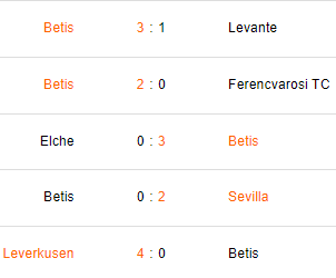 Últimos 5 partidos de Betis