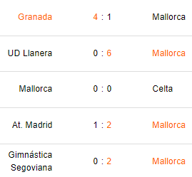 Últimos 5 partidos del Mallorca