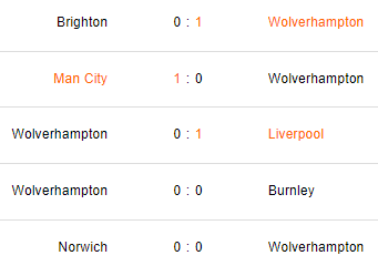 Últimos 5 partidos de Wolverhampton
