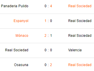Últimos 5 partidos de la Real Sociedad