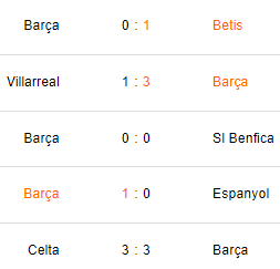 Últimos 5 partidos del Barcelona