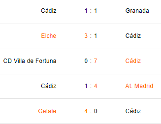 Últimos 5 partidos del Cádiz