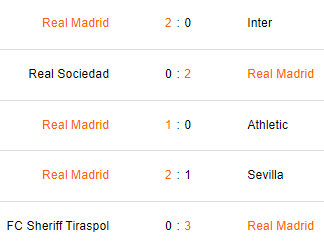 Últimos 5 partidos del Real Madrid