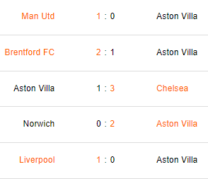 Últimos 5 partidos del Aston Villa