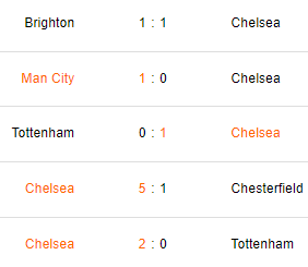 Últimos 5 partidos del Chelsea