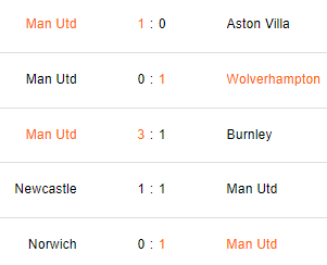Últimos 5 partidos del Manchester United