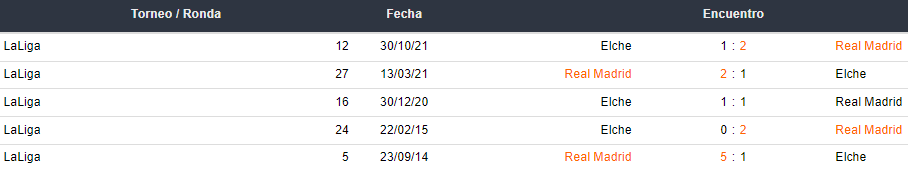 Últimos 5 partidos entre Elche y Real Madrid