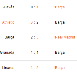 Últimos 5 partidos de Barcelona