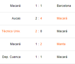 Últimos 5 partidos de Macará