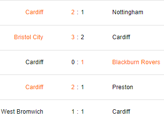 Últimos 5 partidos del Cardiff