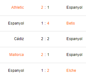 Últimos 5 partidos del Espanyol