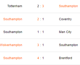 Últimos 5 partidos del Southampton