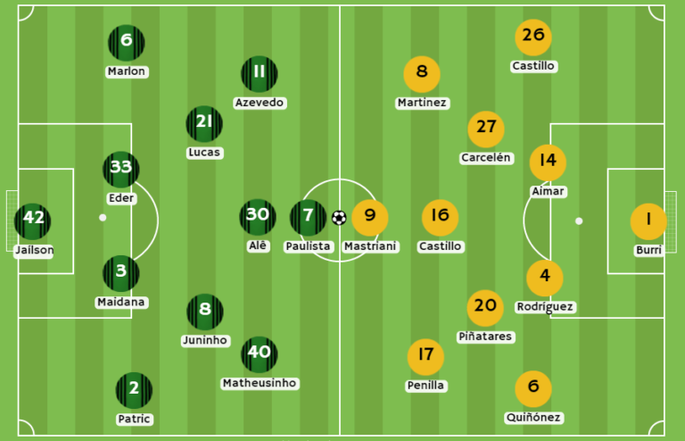 Betcris y 1xBet Posibles alineaciones entre América Mineiro y Barcelona SC