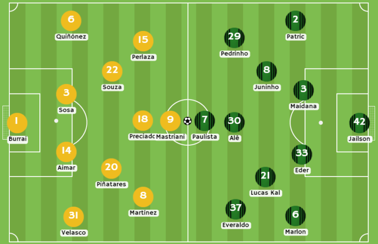 Betcris y 1xBet Posibles alineaciones entre Barcelona SC y América Mineiro