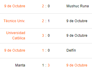 Últimos 5 partidos de 9 de Octubre