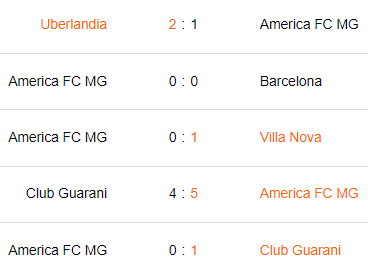 Últimos 5 partidos de América Mineiro