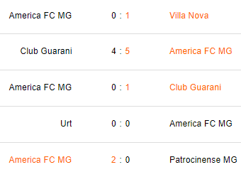Últimos 5 partidos de América Mineiro