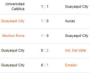 Últimos 5 partidos de Guayaquil City
