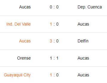 Últimos 5 partidos de SD Aucas