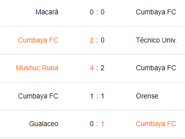 Últimos 5 partidos de Cumbayá