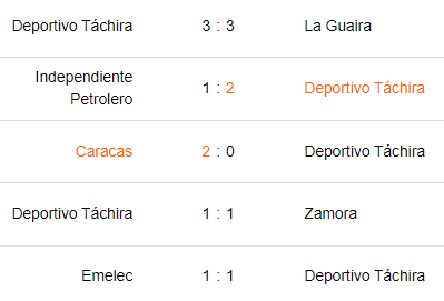 Últimos 5 partidos de Deportivo Táchira