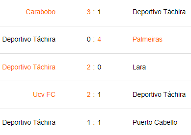 Últimos 5 partidos de Deportivo Táchira