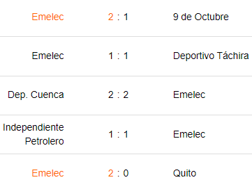 Últimos 5 partidos de Emelec