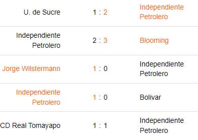Últimos 5 partidos de Independiente Petrolero
