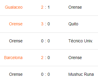 Últimos 5 partidos de Orense SC