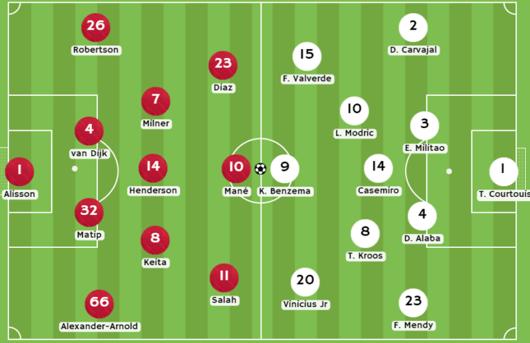 Betcris y 1xBet - Posibles alineaciones entre Liverpool y Real Madrid