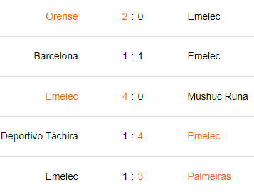 Últimos 5 partidos de Emelec.