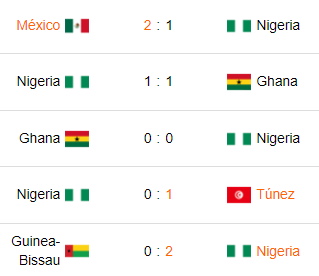 Últimos 5 partidos de Nigeria
