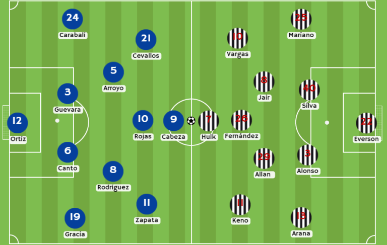 Betcris y Betsson -Posibles alineaciones entre Emelec y Atlético Mineiro