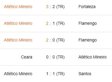 Últimos 5 partidos de Atlético Mineiro
