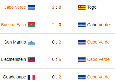 Últimos 5 partidos de Cabo Verde