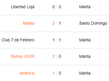 Últimos 5 partidos de Manta