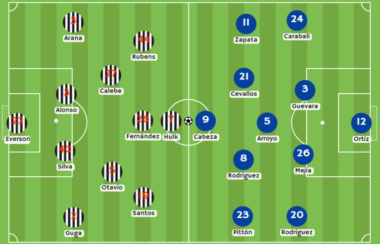 Betcris y Betway - Posibles alineaciones entre Atlético Mineiro y Emelec
