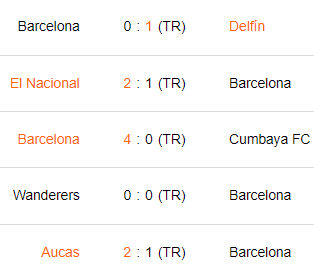 ültimos 5 partidos de Barcelona SC