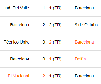 Últimos 5 partidos de Barcelona SC
