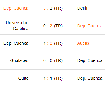 Últimos 5 partidos de Deportivo Cuenca